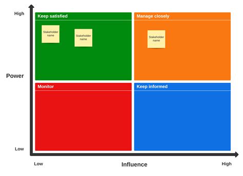 stakeholder mapping creator